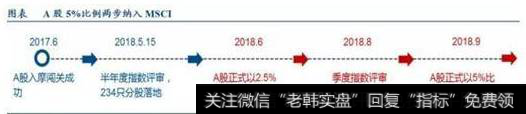 A股即将正式纳入MSCI，下周大盘会怎样？