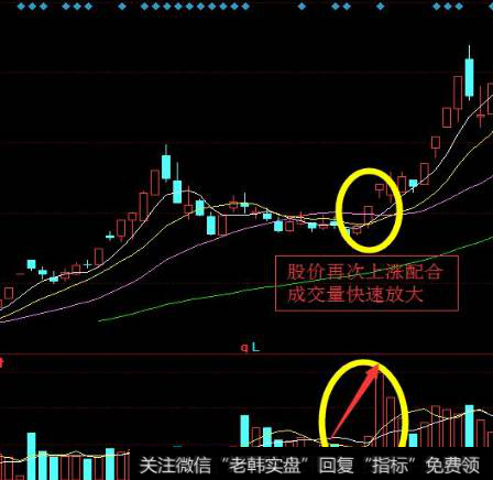 什么是“空中加油”买入法，怎样利用它来抓涨停？