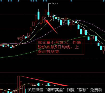 什么是“空中加油”买入法，怎样利用它来抓涨停？