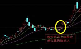 什么是“空中加油”买入法，怎样利用它来抓涨停？