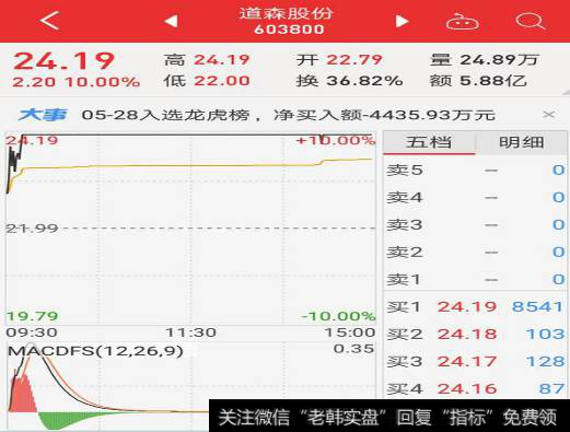 股市里的“N字涨停选股法”怎么才能选出强势股？