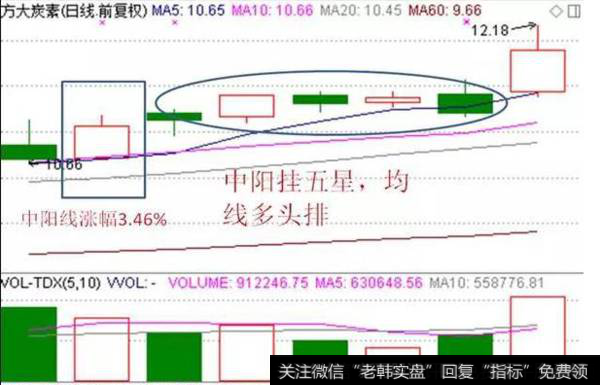 老散户是如何利用“突破平台”战法抓住大<a href='/scdx/290019.html'>牛股</a>的？