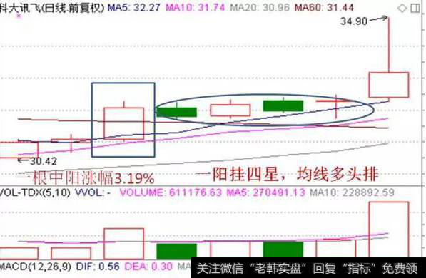 老散户是如何利用“突破平台”战法抓住大牛股的？