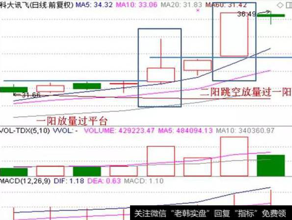 老散户是如何利用“突破平台”战法抓住大牛股的？