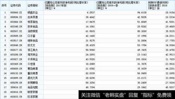 股市分析：大消费行业板块性景气！