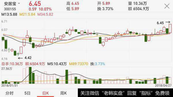 主力无刻不在计算着如何吸筹
