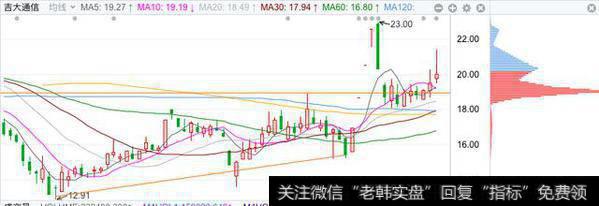 高送转能否卷土重来，明天留意个股