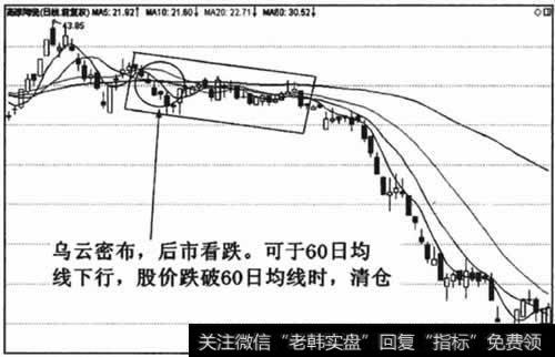 在乌云密布尚未完全形成时即应清仓卖出