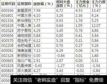 蚂蚁金服<a href='/gainiangu/'>概念股</a>主力资金净流量排序