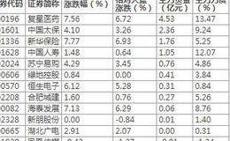 蚂蚁金服概念股近三日最受主力资金青睐