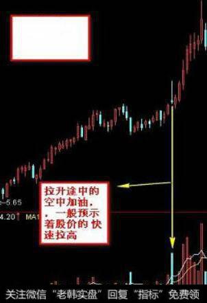 怎样利用“空中加油买入法”捕捉牛股起涨点？