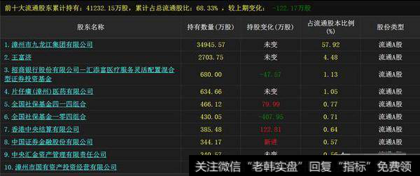 筹码分布选强势牛股的诀窍是什么？