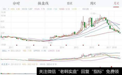 如何学会超“跌反弹技巧”选择暴涨前的<a href='/scdx/290019.html'>牛股</a>？