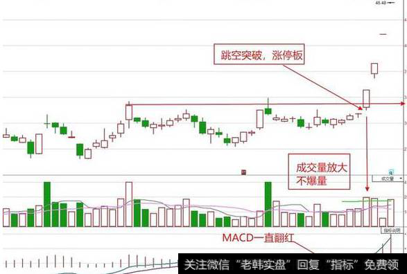 怎么样用战法来选出涨翻倍的<a href='/scdx/290019.html'>牛股</a>？