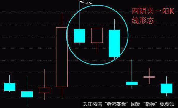 两阴夹一阳K线形态