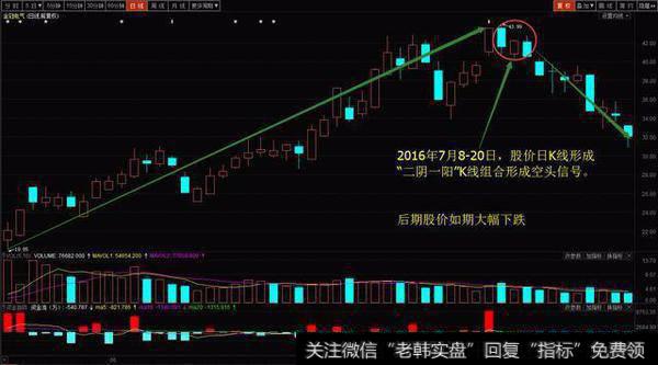 两阴夹一阳的实战应用