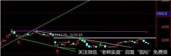 A股持续回调时，散户该如何挥斥方遒？