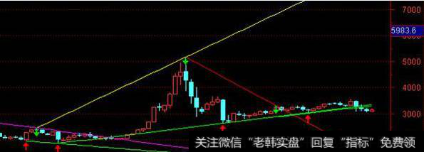 A股持续回调时，散户该如何挥斥方遒？