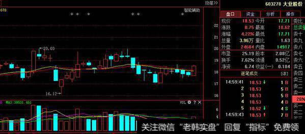 通用设备板块次新股