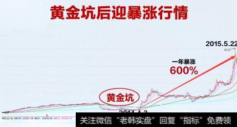 散户如何利用黄金坑选股妙招抓取黑马股？