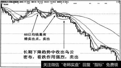 长期下降趋势中走出乌云密布，看跌作用很强，必须及早清仓