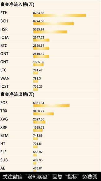 资金净流入榜