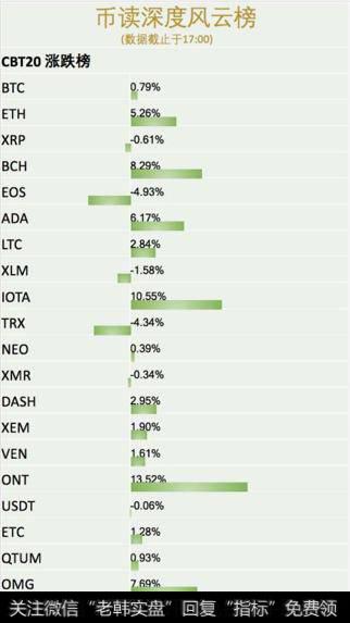 币读深度风云榜