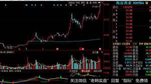 “放牛娃”18年至今的<a href='/scdx/269541.html'>十大牛股</a>，你放跑几个？最牛的全放跑