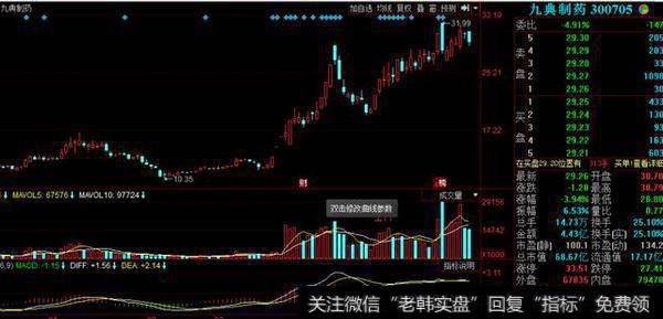 “放牛娃”18年至今的十大牛股，你放跑几个？最牛的全放跑