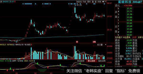 “放牛娃”18年至今的十大牛股，你放跑几个？最牛的全放跑