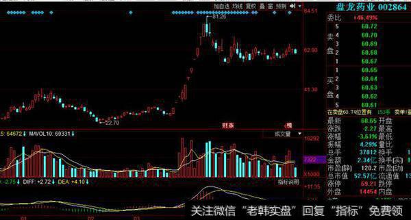 “放牛娃”18年至今的十大牛股，你放跑几个？最牛的全放跑