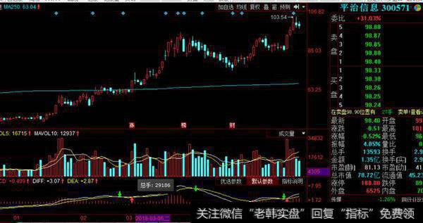 “放牛娃”18年至今的十大牛股，你放跑几个？最牛的全放跑