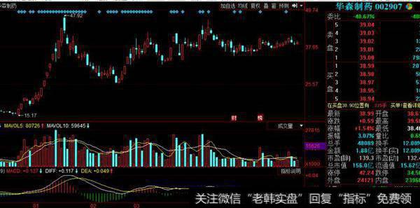 “放牛娃”18年至今的十大牛股，你放跑几个？最牛的全放跑