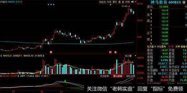 “放牛娃”18年至今的十大牛股，你放跑几个？最牛的全放跑