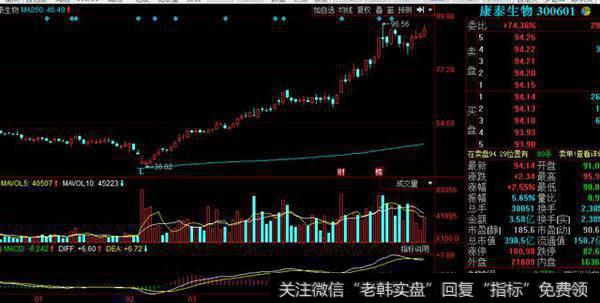 “放牛娃”18年至今的十大牛股，你放跑几个？最牛的全放跑