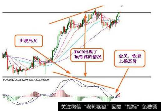 散户如何利用MACD指标选股技巧巧选牛股？