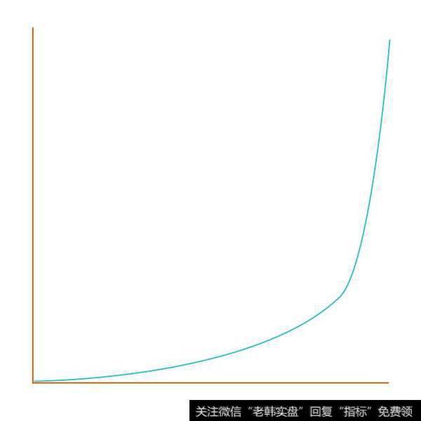 巴菲特：做到这3点，你的财富会像雪球一样越滚越大