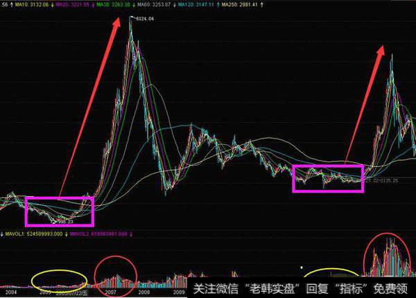 散户<a href='/cgjq/289656.html'>炒股</a>哪些是卖出好技巧，该如何高效卖在最高点避免老被套？