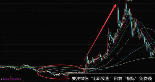 散户炒股哪些是卖出好技巧，该如何高效卖在最高点避免老被套？