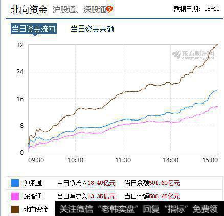 外资疯狂买入，巴菲特也终于要对A股下重手了！而你还在看空A股？