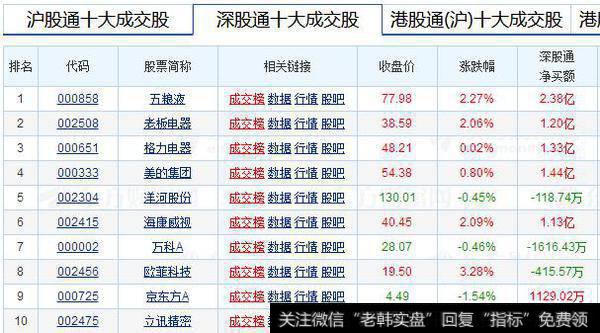外资疯狂买入，巴菲特也终于要对A股下重手了！而你还在看空A股？