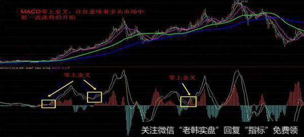 MACD顺势操作：如何用好金叉、死叉 ­？