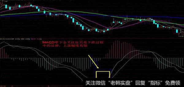 MACD顺势操作：如何用好金叉、死叉 ­？