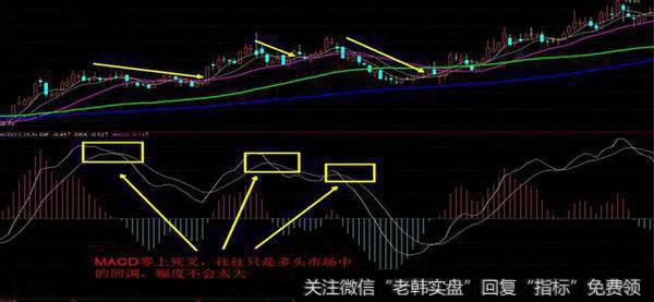 MACD顺势操作：如何用好金叉、死叉 ­？