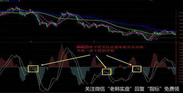MACD顺势操作：如何用好金叉、死叉 ­？