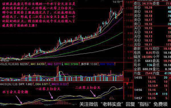 MACD顺势操作：如何用好金叉、死叉 ­？