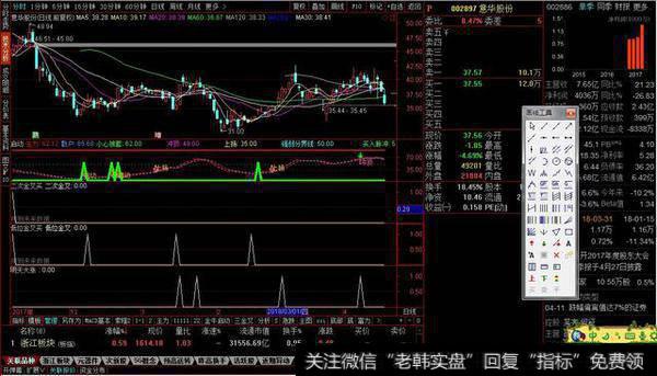 低位金叉买选股源码分享，选出金叉