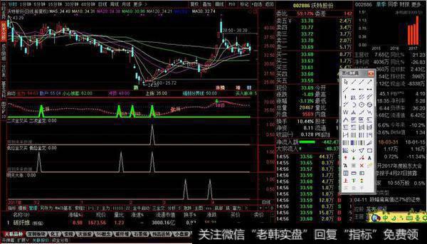 低位金叉买选股源码分享，选出金叉