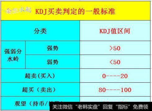 KDJ买卖判定的一般标准
