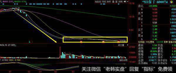 29个跌停，市值跌了95%，这家公司依然有17名高耍赖6亿不还钱